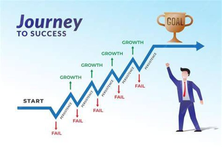 A Journey Of Success And Hustle