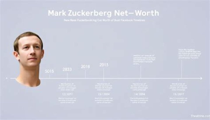 Behind-the-Scenes Insights Into His Net Worth
