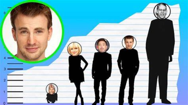 Chris Evans Height Comparison YouTube