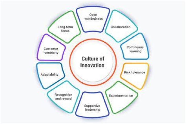 Collaboration, Innovation, And Cultural Impact
