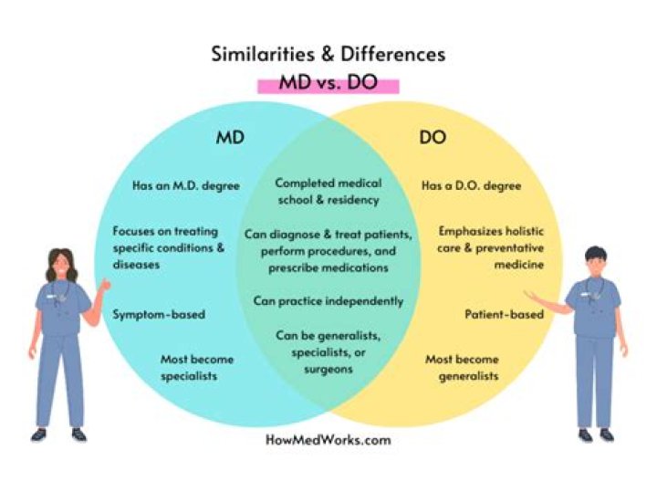 Differences between DOs and MDs ( DO Vs MD) (2018 Updated)