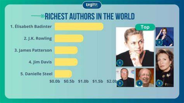 Exploring The Richest Authors Net Worth
