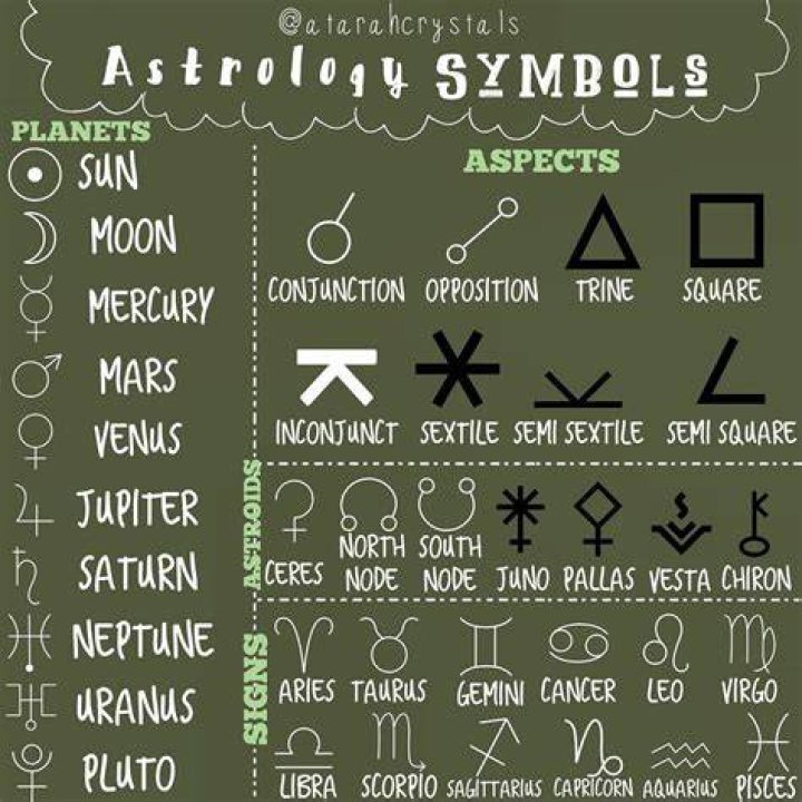 Pin on ASTROlogy