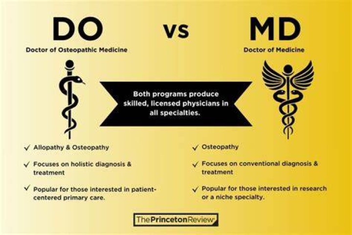 Unraveling "DO Degree Vs MD"
